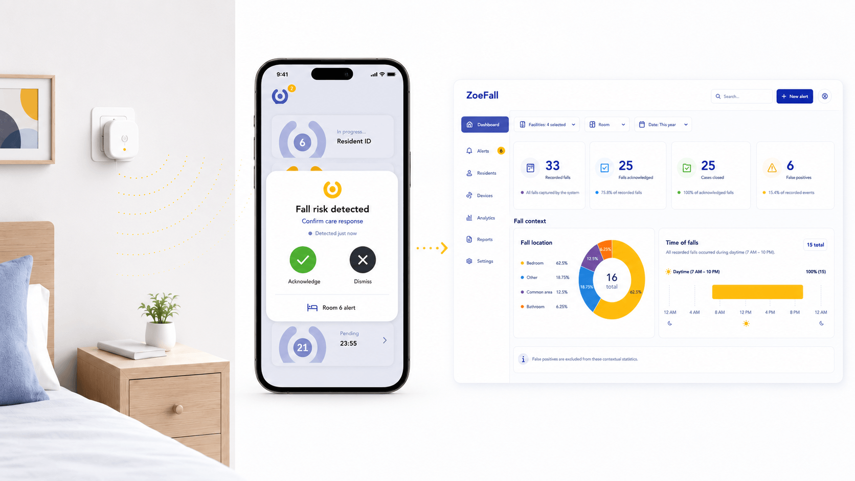 ZoeFall - ambient sensing, caregiver app, and analytics dashboard